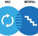 Read more about the article Why do scaled framework implementations feel like waterfall?