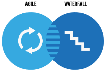 Read more about the article Why do scaled framework implementations feel like waterfall?