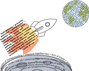 Read more about the article The Simple Rocket Retrospective